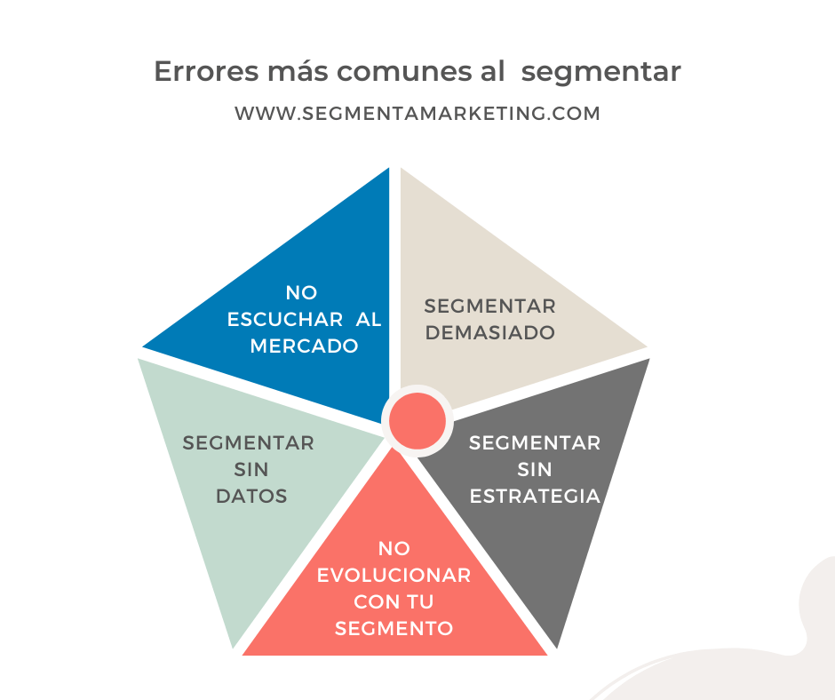 errores de segmentación de mercado