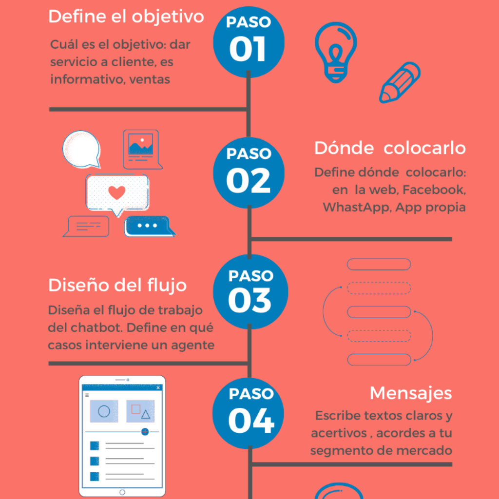 Chatbot: ¿Qué es y cómo implementarlo?