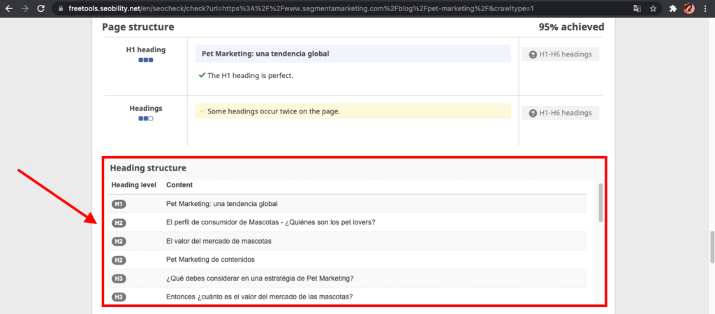 Seo Checker Estructura de títulos