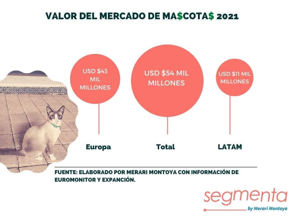 Gráfico en el Link Baiting