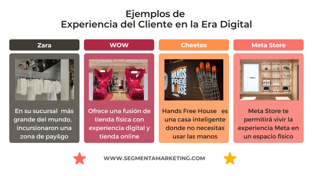 Experiencia del cliente en la era digital ejemplos