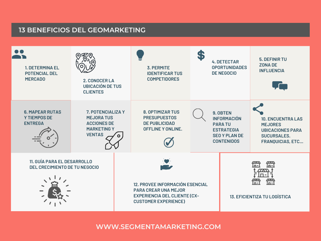 Beneficios del Geomarketing