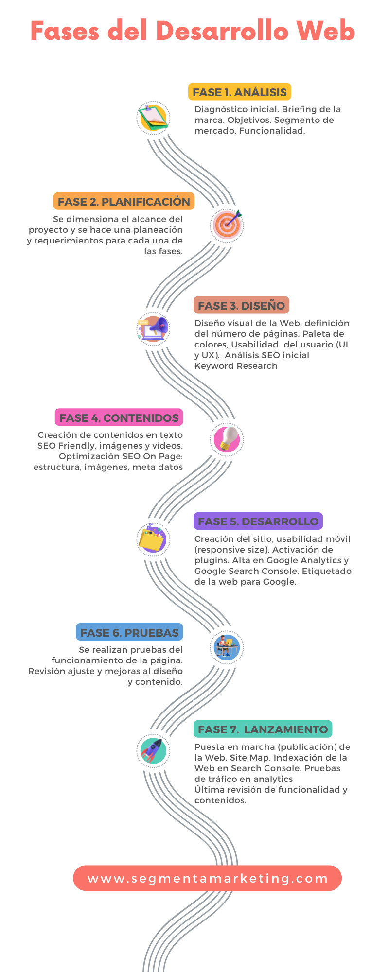 Desarrollo web en Madrid