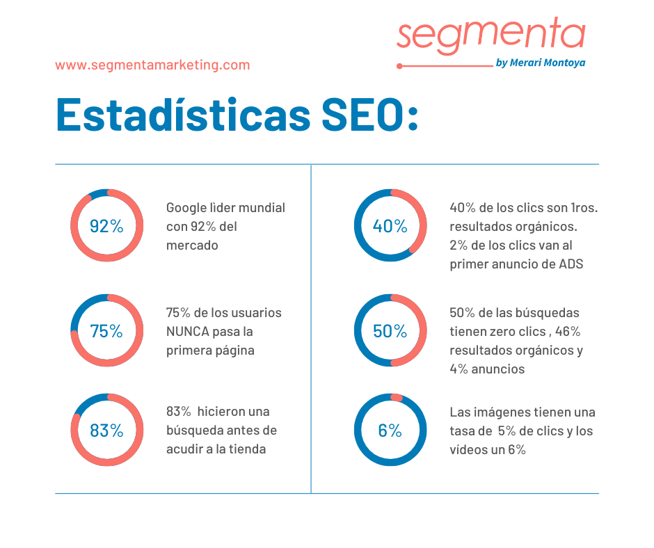 Estadisticas SEO