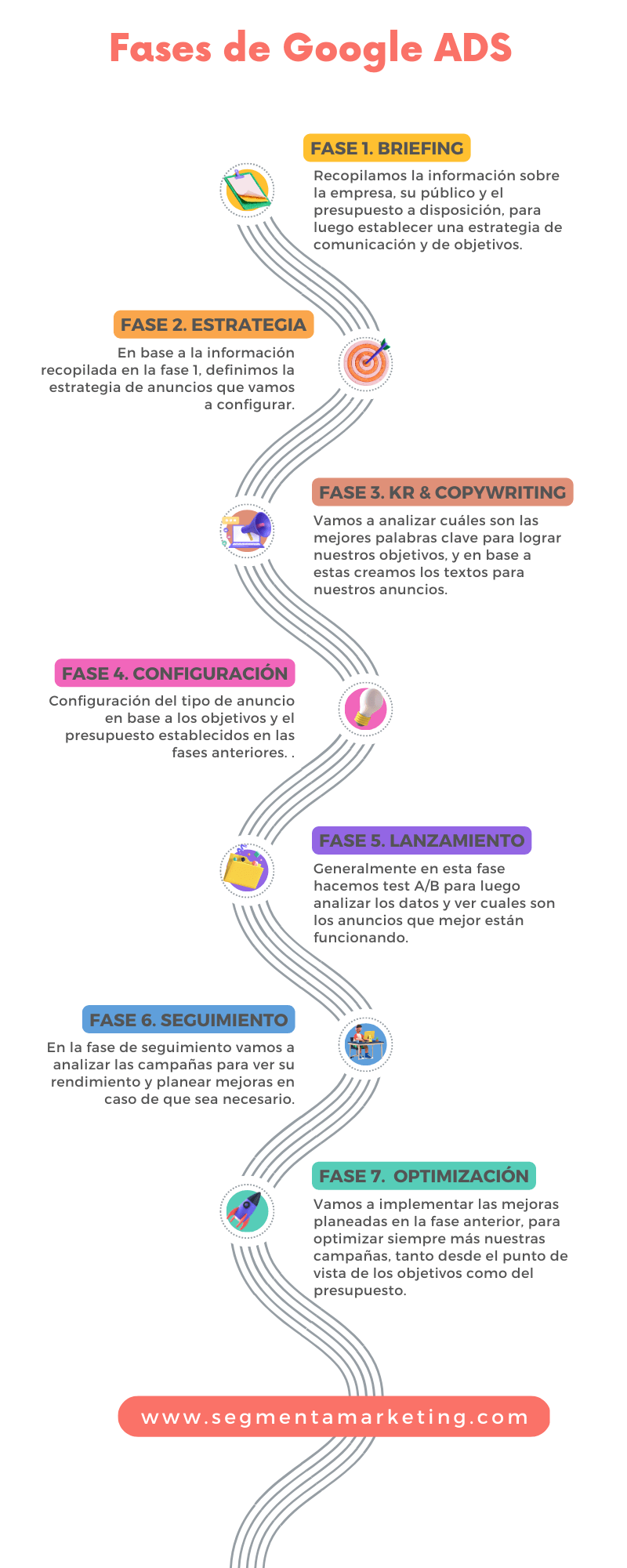 Google ADS en Madrid