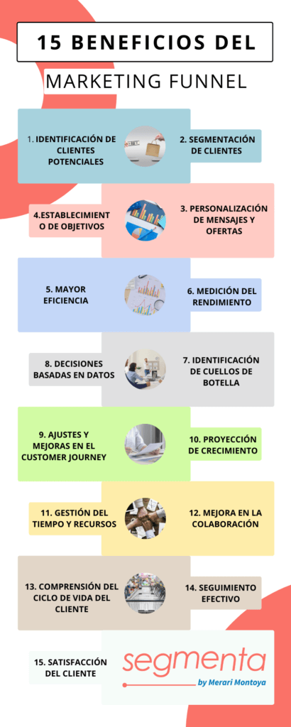 Beneficios del marketing funnel