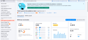 Dificultad keyword Semrush