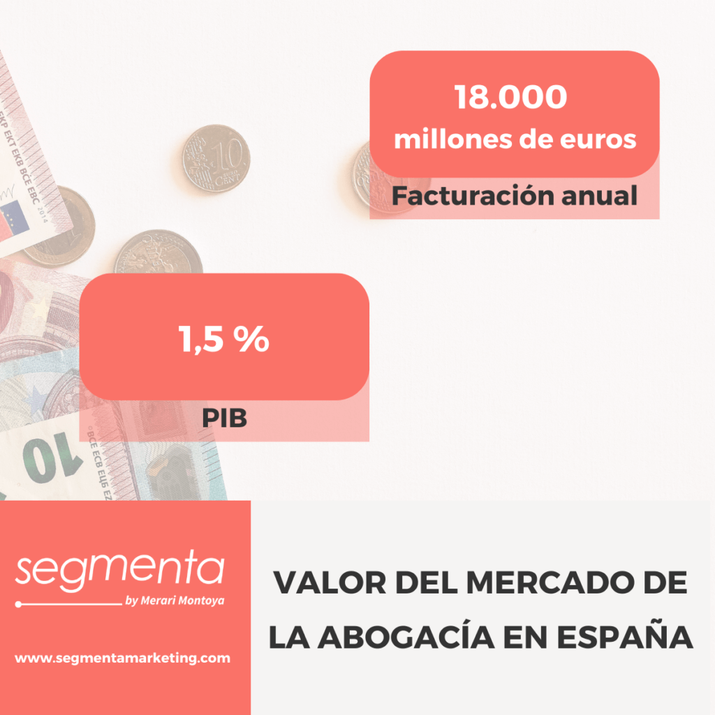 Valor mercado jurídico