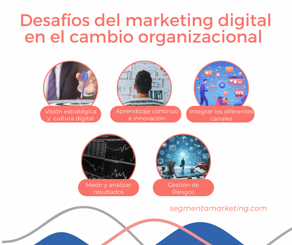 Marketing Digital y Cambio Organizacional